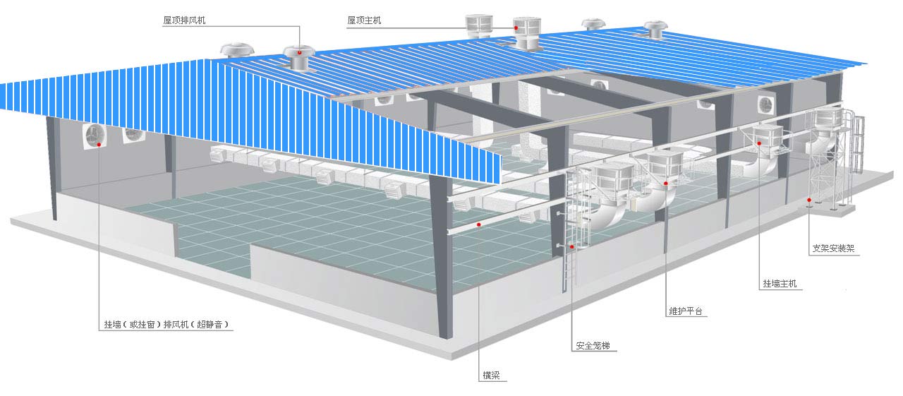 走风管式岗位送风环保空调示意图